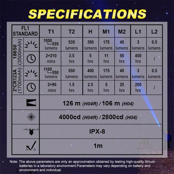 Налобный фонарь Skilhunt H04R CW 91680 фото