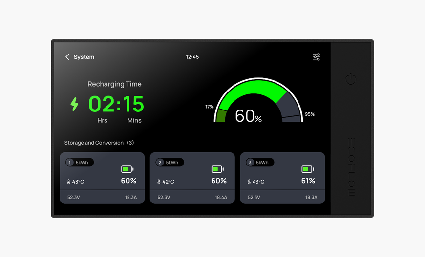 Комплект енергонезалежності EcoFlow Power Prepared Kit 5 kWh 71242 фото