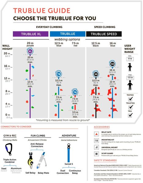 Автоматическое устройство контроля спуска Head Rush TRUBLUE SPEED - 12.5m Petzl P58 S