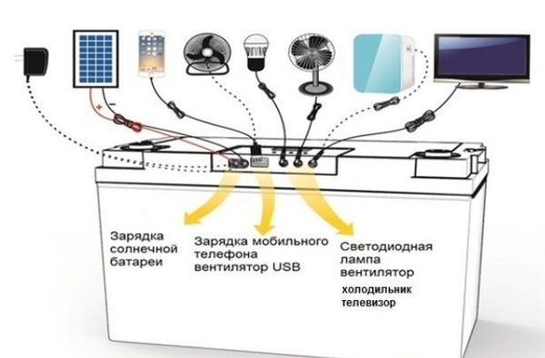 Аккумулятор гелевый Weekender с дисплеем 100Ah 12V+LVD (12V100AH DC-LVD) 51800 фото