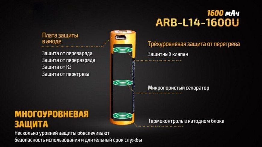 Аккумулятор 14500 Fenix ARB-L14-1600Umicro usb зарядка 82096 фото