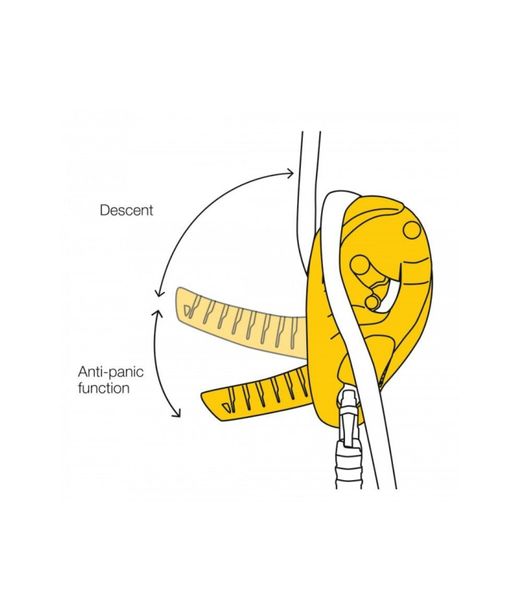 Спусковое устройство Petzl I’D S 88955 фото