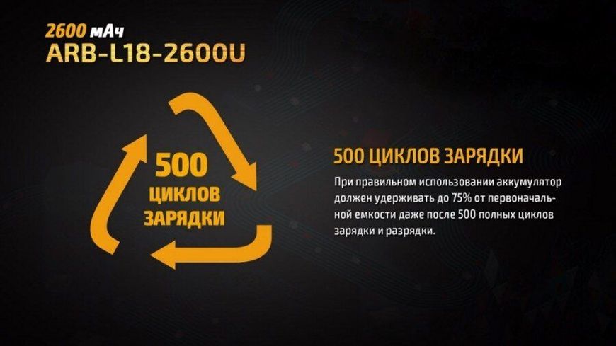 Аккумулятор 18650 Fenix 2600 mAh ARB-L18-2600U micro usb зарядка 82100 фото