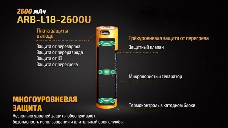 Аккумулятор 18650 Fenix 2600 mAh ARB-L18-2600U micro usb зарядка 82100 фото