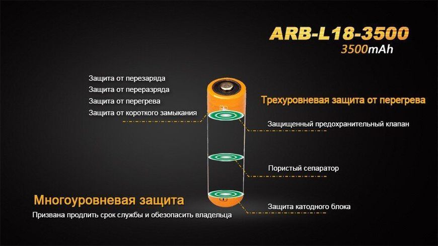 Аккумулятор 18650 Fenix 3500 mAh Li-ion 82105 фото