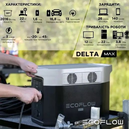 Зарядна станція EcoFlow DELTA Max 1600 60850 фото