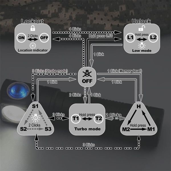 Налобный фонарь Skilhunt H04 RC CW 91677 фото