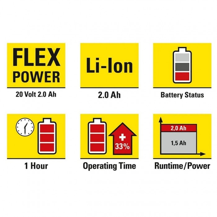 Акумулятор Trotec 20V 2 Ah Flexpower 6200000303 Li-Ion заряджання 1 год без саморозряду