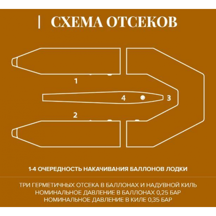 Надувна човен Колібрі KM-260D Профі кілевий моторний двомісний з жорстким суцільним настилом і пересувними сидіннями
