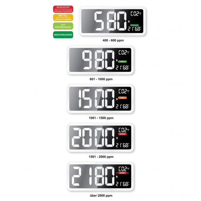 Метеостанция Технолайн WL1040 Белая с анализатором CO2, температурой, влажностью и звуковым сигналом