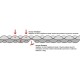 Надувной коврик Wechsel Coreo Double-Tube TL Лимон/Серый 195x62 см для туризма и кемпинга R-value 2.1