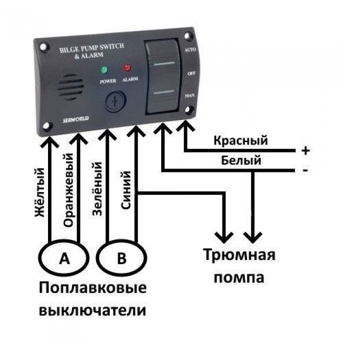 Трюмовий насос панель управління 3-х позиційна Оскулати з автоматичним та ручним режимами 12/24 В