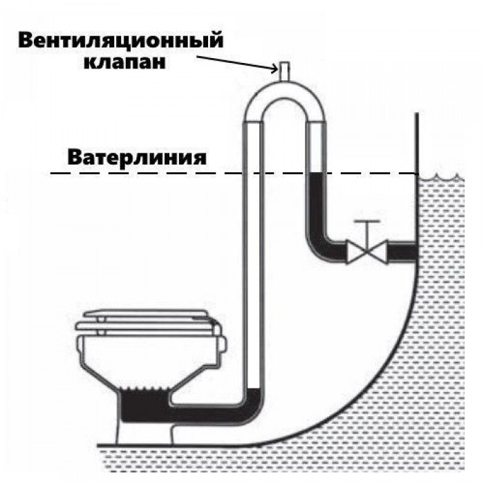 Сифон для унітазу 38 мм з поліпропілену Оскулати з вентиляційним клапаном для захисту при зливі нижче рівня води