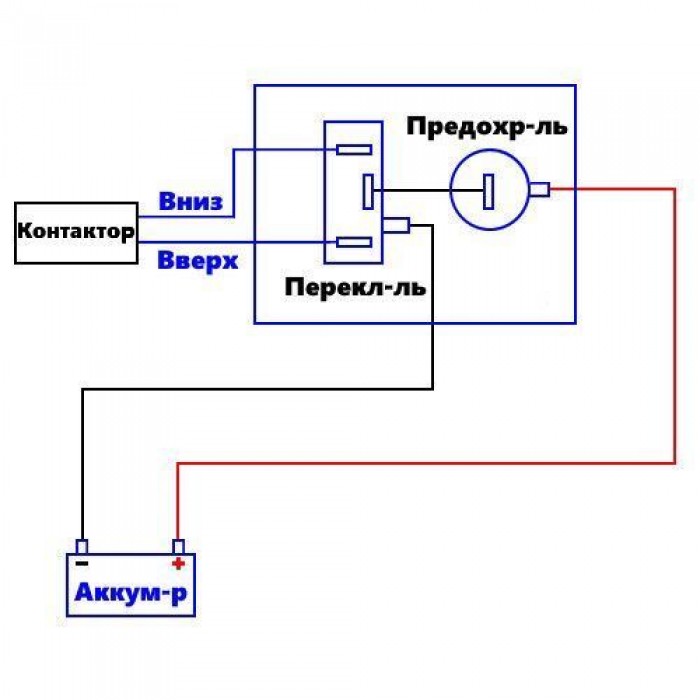 Пульт управления якорной лебёдкой Osculati с герметичным выключателем и светодиодными индикаторами Италия