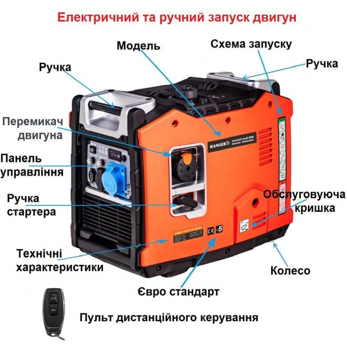 Інверторний генератор Ренджер Kraft 5500 RA 7763 бензиновий 5.5 кВт безшумний з USB та режимом ECO