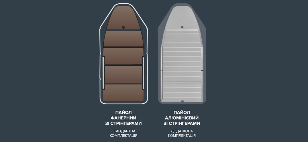 Серія гребних човнів Kolibri DSL