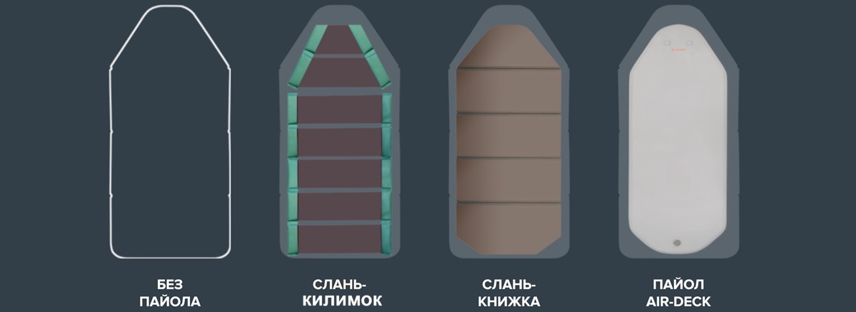 Серія моторних човнів Kolibri Standart